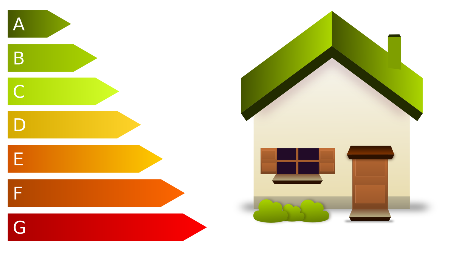 Graphic showing energy efficiency ratings