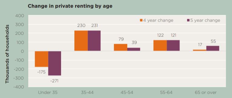 Renting, homeownership and COVID-19: Savills looks at what's changed